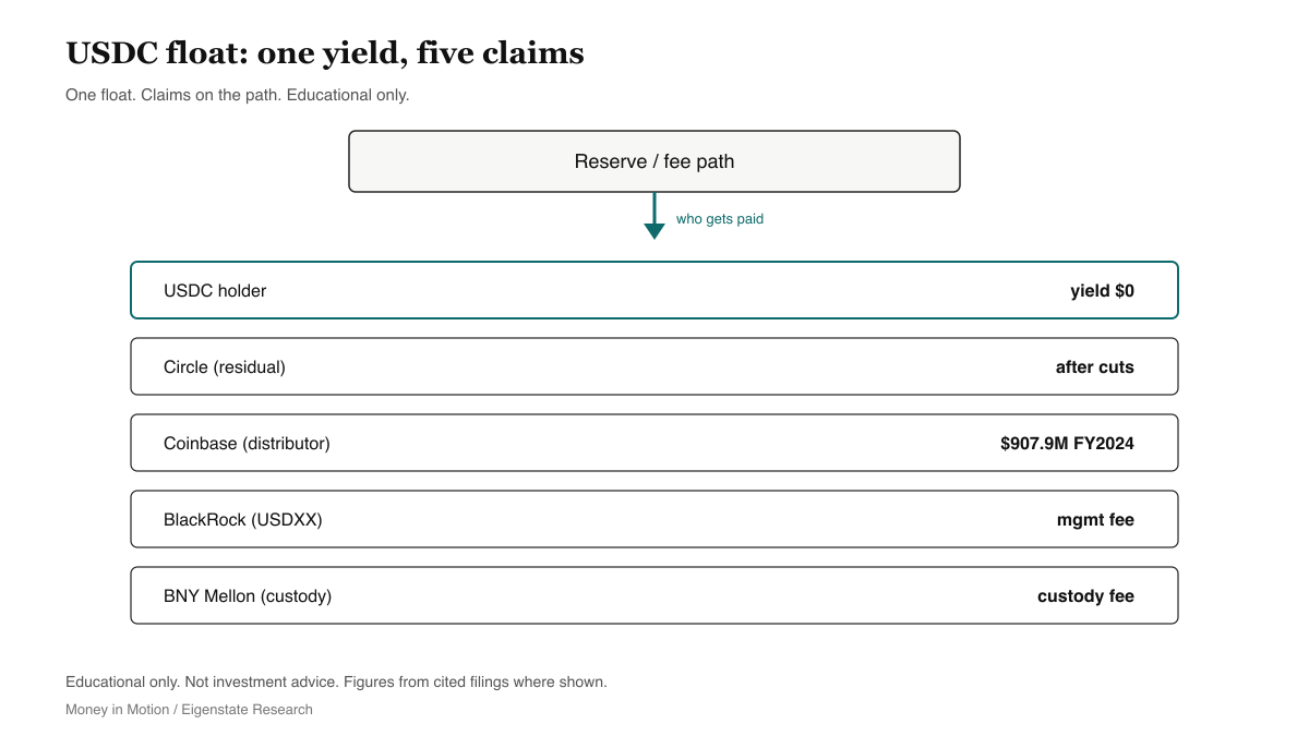 Circle fee path visual
